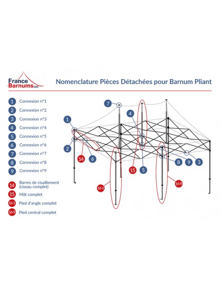 Nomenclature des pièces détachées France-Barnums