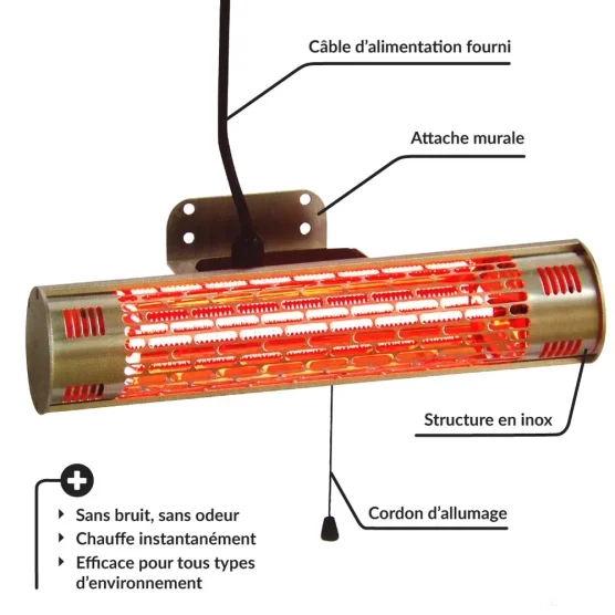 Chauffage électrique mural