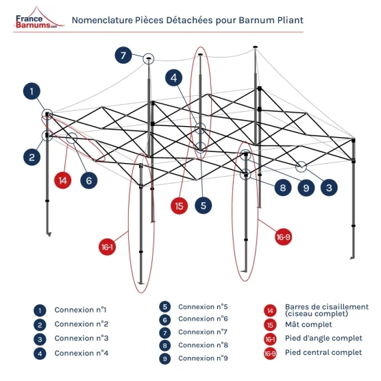 Nomenclature pièces détachées barnum pliant Nomenclature pièces détachées barnum pliant