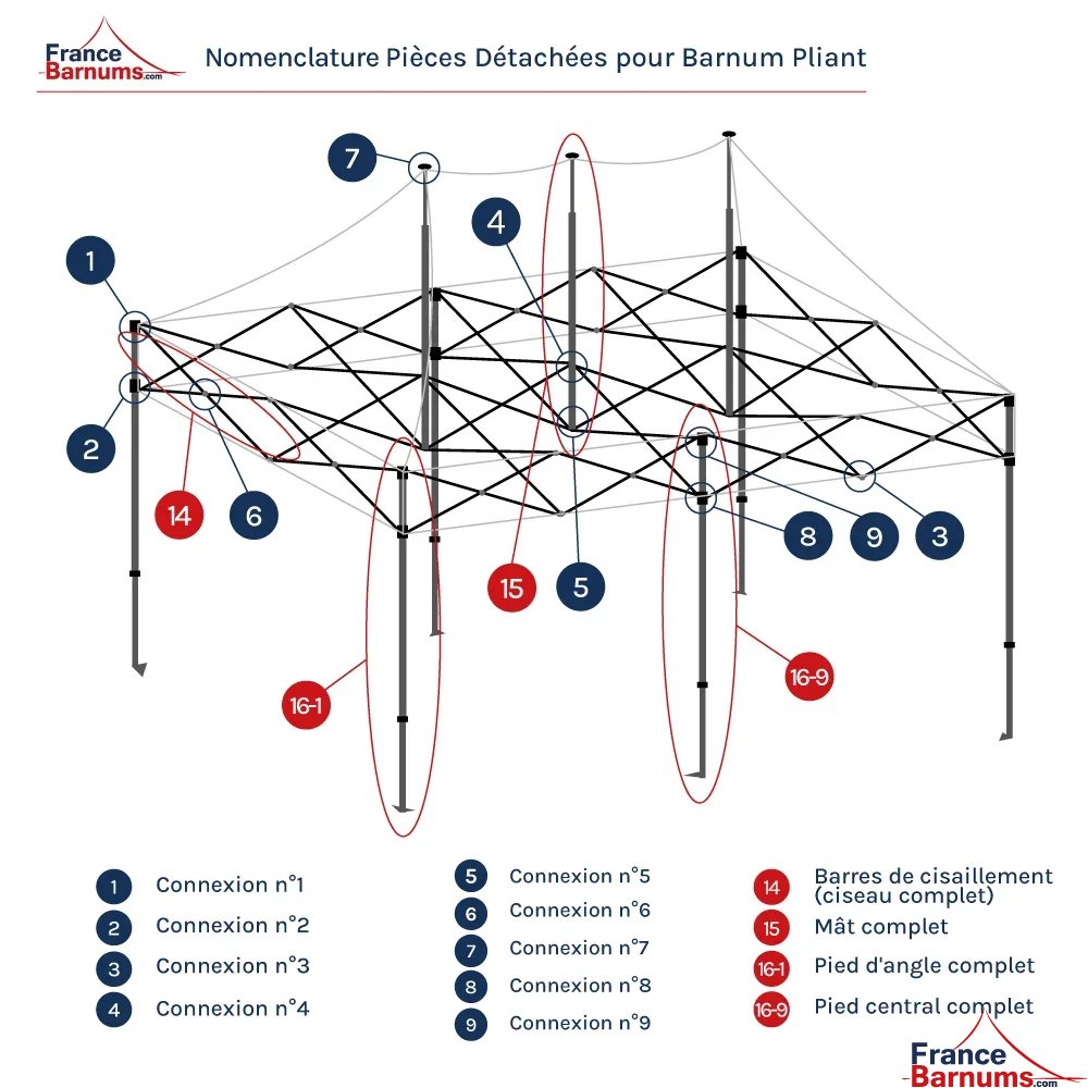 Nomenclature pièces détachées barnum pliant Nomenclature pièces détachées barnum pliant