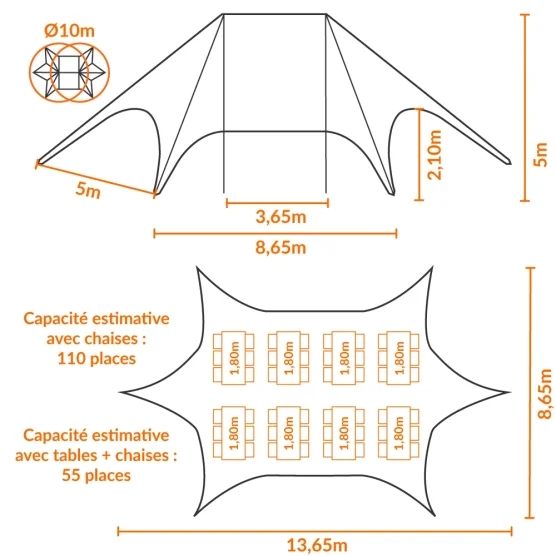 Nombre d'invités sous une tente étoile noire 2 mâts L.14m Ø10m Nombre d'invités sous une tente étoile noire 2 mâts L.14m Ø10m