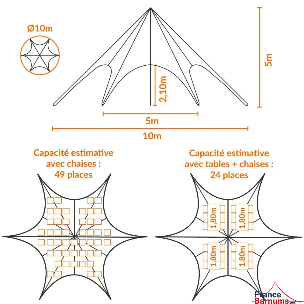 Nombre d'invités sous une tente étoile bleue Ø10m