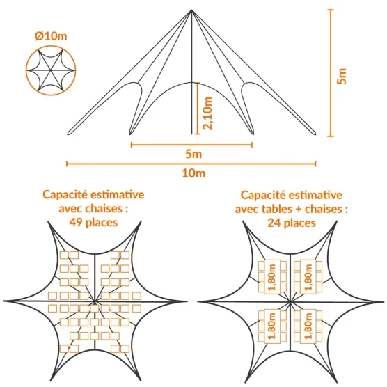 Nombre d'invités sous une tente étoile jaune Ø10m