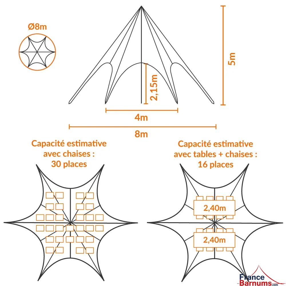 Nombre d'invités sous une tente étoile jaune Ø8m Nombre d'invités sous une tente étoile jaune Ø8m