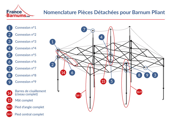 Nomenclature des pièces détachées France-Barnums
